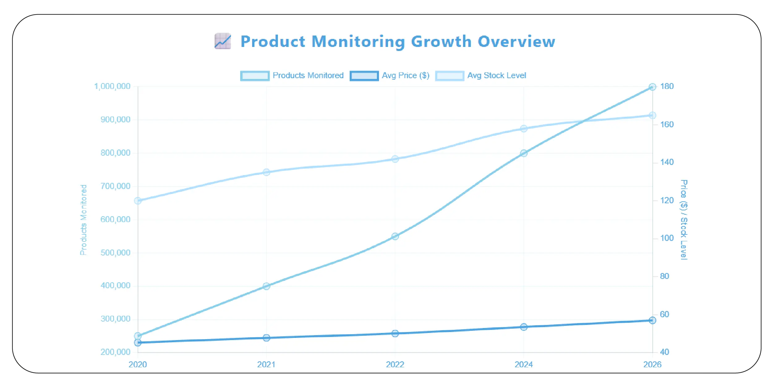 Understanding Market Trends Through Online Product Information